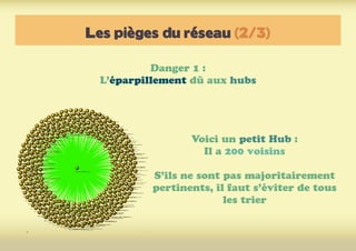 Les pièges du réseau (2/3)
Danger 1 :
L’éparpillement dû aux hubs
Voici un petit Hub :
Il a 200 voisins
S’ils ne sont pas majoritairement
pertinents, il faut s’éviter de tous
les trier
 