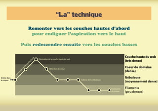 “La” technique
Remonter vers les couches hautes d’abord
pour endiguer l’aspiration vers le haut
Puis redescendre ensuite vers les couches basses
 
