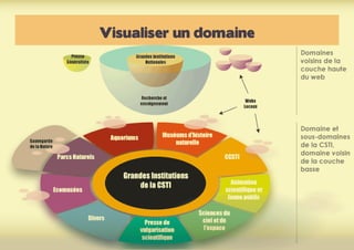 Visualiser un domaine
 