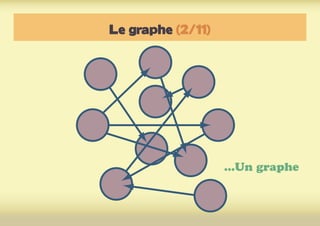 Le graphe (2/11)
...Un graphe
 