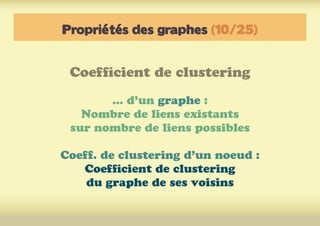 Propriétés des graphes (10/25)
Coefficient de clustering
... d’un graphe :
Nombre de liens existants
sur nombre de liens p...
