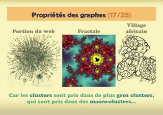 Propriétés des graphes (17/25)
Car les clusters sont pris dans de plus gros clusters,
qui sont pris dans des macro-cluster...