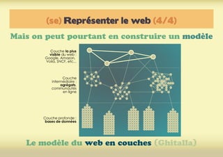 (se) Représenter le web (4/4)
Mais on peut pourtant en construire un modèle
Le modèle du web en couches (Ghitalla)
 