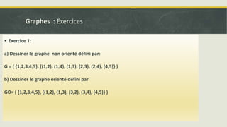 Graphes : Exercices
 Exercice 1:
a) Dessiner le graphe non orienté défini par:
G = ( {1,2,3,4,5}, {(1,2), (1,4), (1,3), (2,3), (2,4), (4,5)} )
b) Dessiner le graphe orienté défini par
GO= ( {1,2,3,4,5}, {(1,2), (1,3), (3,2), (3,4), (4,5)} )
 