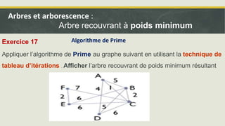 Exercice 17
Appliquer l’algorithme de Prime au graphe suivant en utilisant la technique de
tableau d’itérations . Afficher l’arbre recouvrant de poids minimum résultant
Algorithme de Prime
Arbres et arborescence :
Arbre recouvrant à poids minimum
 