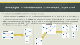 Terminologies : Graphe élémentaire, Graphe complet, Graphe Valué
 Un graphe orienté est dit élémentaire s’il ne contient pas de boucle.
 Un graphe orienté est dit complet, si pour tout couple de sommets différents si , sj ∈ S2 . Il y a un arc (si , sj ) et un arc (sj , si).
 De même, un graphe non-orienté est dit complet, pour toute paire de sommets différents si , sj ∈ S2 il y a une arête (si , sj ).
 Stable : Etant donné un graphe non orienté G = (S, A), un stable est un sous-ensemble de sommets S’ ⊆ S non connectés par
des arêtes de sorte que : ∀(i, j) ∈ S’ × S’ , i ǂ j ⇒ (i, j) ∉ A. Autrement Un stable est un sous-graphe sans arête.
 Une clique est un sous-graphe complet.
Cliques
Stables
 