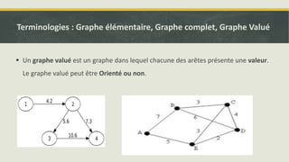  Un graphe valué est un graphe dans lequel chacune des arêtes présente une valeur.
Le graphe valué peut être Orienté ou non.
Terminologies : Graphe élémentaire, Graphe complet, Graphe Valué
 