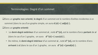 Terminologies: Degré d’un sommet
Dans un graphe non orienté, le degré d’un sommet est le nombre d’arêtes incidentes à ce
sommet (dans le cas d’un graphe simple, on aura d (si) =| adj(si) |.
Dans un graphe orienté:
• Le demi-degré extérieur d’un sommet si , noté d°+(si), est le nombre d’arcs partant de si
(dans le cas d’un 1-graphe, on aura d°+(si) =| succ(si) |.
• De même, le demi-degré intérieur d’un sommet si , noté d°−(si), est le nombre d’arcs
arrivant à si (dans le cas d’un 1-graphe, on aura d°-(si) =|pred(si) |.
 