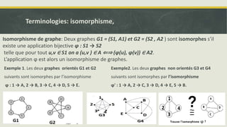 Terminologies: isomorphisme,
Isomorphisme de graphe: Deux graphes G1 = (S1, A1) et G2 = (S2 , A2 ) sont isomorphes s’il
existe une application bijective ϕ : S1 → S2
telle que pour tout u,v ∈ S1 on a (u,v ) ∈ A ⇐⇒ (ϕ(u), ϕ(v)) ∈ A2.
L’application ϕ est alors un isomorphisme de graphes.
Exemple 1. Les deux graphes orientés G1 et G2
suivants sont isomorphes par l’isomorphisme
ϕ : 1 → A, 2 → B, 3 → C, 4 → D, 5 → E.
Exemple2. Les deux graphes non orientés G3 et G4
suivants sont isomorphes par l’isomorphisme
ϕ' : 1 → A, 2 → C, 3 → D, 4 → E, 5 → B.
 