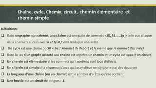 Chaîne, cycle, Chemin, circuit, chemin élémentaire et
chemin simple
Définitions
 Dans un graphe non orienté, une chaîne est une suite de sommets <S0, S1, . .,Sn > telle que chaque
deux sommets successives Si et S(i+1) sont reliés par une arête.
 Un cycle est une chaîne où S0 = Sn. ( Sommet de départ et le même que le sommet d’arrivée)
 Dans le cas d’un graphe orienté une chaîne est appelée un chemin et un cycle est appelé un circuit.
 Un chemin est élémentaire si les sommets qu’il contient sont tous distincts.
 Un chemin est simple si la séquence d’arcs qui la constitue ne comporte pas des doublons
 La longueur d’une chaîne (ou un chemin) est le nombre d’arêtes qu’elle contient.
 Une boucle est un circuit de longueur 1.
 