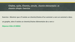 Exercice : Montrer que s’il existe un chemin/chaine d’un sommet u vers un sommet v dans
un graphe, alors il existe un chemin/chaine élémentaire de u vers v
Réponse Silde 23 BIBDA
Chaîne, cycle, Chemin, circuit, chemin élémentaire et
chemin simple: Exercice
 