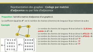 Proposition: Soit A la matrice d’adjacence d’un graphe G.
Le coefficient (u,v) de Ak est le nombre de chaines (chemins) de longueur k qui mènent de u à v.
Représentation des graphes : Codage par matrice
d’adjacence ou par liste d’adjacence
c
d
b
a
- Le nombre de chemins de longueur 4 de a à d est la (1,4) ème
entrée de A4 = 8.
- Le nombre de chemins de longueur 4 de a à b est la A4(1,2) = 0.
- Le nombre de chemins de longueur 4 de C à d est la A4(4,4) = 8.
- Le nombre de chemins de longueur 4 de b à d ??
- Le nombre de chemins de longueur 4 de b à c ??
- Le nombre de chemins de longueur 4 de c à d ??
Exemple
 