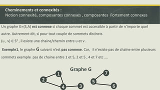 Cheminements et connexités :
Notion connexité, composantes connexes , composantes Fortement connexes
Un graphe G=(S,A) est connexe si chaque sommet est accessible à partir de n’importe quel
autre. Autrement dit, si pour tout couple de sommets distincts
(u , v) ∈ S2 , il existe une chaine/chemin entre u et v .
Exemple1, le graphe G suivant n’est pas connexe. Car, il n’existe pas de chaîne entre plusieurs
sommets exemple pas de chaine entre 1 et 5, 2 et 5 , 4 et 7 etc ….
1
5
4 3
2
6
7
Graphe G
 