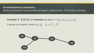 Exemple 2 : G (V, E) est connexe car pour V = {v1, v2, v3, v4, v5},
il existe un chemin entre {vi, vj}, i,j ∊{1,..,5}
V2
V1
V3
V5
V4
Cheminements et connexités :
Notion connexité, composantes connexes. composantes Fortement connexes
 