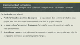 Cas de Graphe non orienté
 Point d'articulation (sommet de coupure ) : la suppression d'un sommet produit un sous-
graphe avec plus de composants connectés que dans le graphe d'origine.
 La suppression d'un sommet de coupure d'un graphe connecté produit un graphe qui
n'est pas connecté
 Une arête de coupure : une arête dont la suppression produit un sous-graphe avec plus de
composants connectés que dans le graphe d'origine.
Cheminements et connexités :
Notion connexité, composantes connexes. composantes Fortement connexes
 