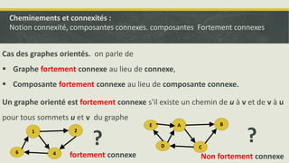 Cas des graphes orientés. on parle de
 Graphe fortement connexe au lieu de connexe,
 Composante fortement connexe au lieu de composante connexe.
Un graphe orienté est fortement connexe s'il existe un chemin de u à v et de v à u
pour tous sommets u et v du graphe
1 2
6 4
?
A B
D C
?
fortement connexe Non fortement connexe
Cheminements et connexités :
Notion connexité, composantes connexes. composantes Fortement connexes
E
 