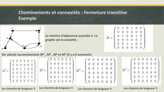 On calcule successivement M2 , M3 , M4 et M5 (il y a 6 sommets)
La matrice d’adjacence associée à ce
graphe est la suivante :
Les chemins de longueur 2 Les chemins de longueur 3 Les chemins de longueur 4 Les chemins de longueur 5
Cheminements et connexités : Fermeture transitive
Exemple
 