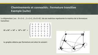La disjonction ( ou : 0 v 1=1 ; 1 v 1=1 ; 0 v 0 =0 ) de ces matrices représente la matrice de la fermeture
transitive:
M v M2 v M3 v M4 v M5 =
Le graphe obtenu par fermeture est alors le suivant :
Cheminements et connexités : Fermeture transitive
Exemple (suite)
 