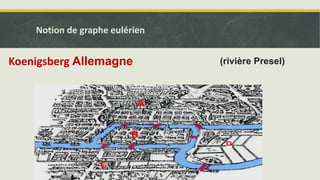 Notion de graphe eulérien
Koenigsberg Allemagne (rivière Presel)
 