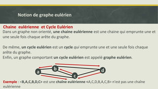 Dans un graphe non orienté, une chaine eulérienne est une chaine qui emprunte une et
une seule fois chaque arête du graphe.
De même, un cycle eulérien est un cycle qui emprunte une et une seule fois chaque
arête du graphe.
Enfin, un graphe comportant un cycle eulérien est appelé graphe eulérien.
a
c
d
b
Notion de graphe eulérien
Chaine eulérienne et Cycle Eulérien
Exemple : <B,A,C,B,D,C> est une chaîne eulérienne <A,C,D,B,A,C,B> n'est pas une chaîne
eulérienne
 