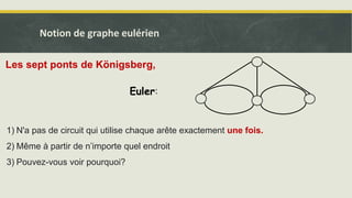 Euler:
1) N'a pas de circuit qui utilise chaque arête exactement une fois.
2) Même à partir de n’importe quel endroit
3) Pouvez-vous voir pourquoi?
Les sept ponts de Königsberg,
Notion de graphe eulérien
 