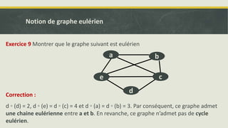 Exercice 9 Montrer que le graphe suivant est eulérien
d ◦ (d) = 2, d ◦ (e) = d ◦ (c) = 4 et d ◦ (a) = d ◦ (b) = 3. Par conséquent, ce graphe admet
une chaine eulérienne entre a et b. En revanche, ce graphe n’admet pas de cycle
eulérien.
e c
d
b
a
Notion de graphe eulérien
Correction :
 
