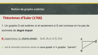 Théorèmes d’Euler (1766)
1. Un graphe G est eulérien si et seulement si G est connexe et n'a pas de
sommets de degré impair
c
d
e
B- Supprimons la chaine simple : {a,b}, {b,c}, {c,f}, {f,a}
Notion de graphe eulérien
- C est le sommet commun entre ce sous-graph et le graphe “parent”.
 