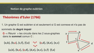 C- « Réunir » les circuits dans les 2 sous-graphes
dans le sommet comun C :
{a,b}, {b,c}, {c,f}, {f,a} “+” {c,d}, {d,e}, {e,c}
“=“
{a,b}, {b,c}, {c,d}, {d,e}, {e,c}, {c,f} {f,a}
Théorèmes d’Euler (1766)
1. Un graphe G est eulérien si et seulement si G est connexe et n'a pas de
sommets de degré impair
a
b
c
d
e
f
Notion de graphe eulérien
 