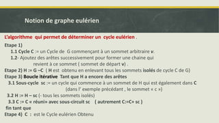 Etape 1)
1.1 Cycle C := un Cycle de G commençant à un sommet arbitraire v.
1.2- Ajoutez des arêtes successivement pour former une chaine qui
revient à ce sommet ( sommet de départ v) .
Etape 2) H := G –C ( H est obtenu en enlevant tous les sommets isolés de cycle C de G)
Etape 3) Boucle itérative Tant que H a encore des arêtes
3.1 Sous-cycle sc := un cycle qui commence à un sommet de H qui est également dans C
(dans l’ exemple précédant , le sommet « c »)
3.2 H := H – sc (- tous les sommets isolés)
3.3 C := C « réuni» avec sous-circuit sc ( autrement C:=C+ sc )
fin tant que
Etape 4) C : est le Cycle eulérien Obtenu
L’algorithme qui permet de déterminer un cycle eulérien .
Notion de graphe eulérien
 
