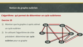Notion de graphe eulérien
L’algorithme qui permet de déterminer un cycle eulérienne .
Exercice 10
1) Montrer que le graphe ci-après admet
un cycle eulérien
2) En utilisant l’algorithme de slide
précèdent déterminer un cycle
eulérien pour ce graphe
S1 S4 S7
S2 S3
S5
S6
 