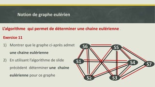 L’algorithme qui permet de déterminer une chaine eulérienne .
Exercice 11
1) Montrer que le graphe ci-après admet
une chaine eulérienne
2) En utilisant l’algorithme de slide
précèdent déterminer une chaine
eulérienne pour ce graphe
Notion de graphe eulérien
S1 S4 S7
S2 S3
S5
S6
 