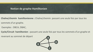 Chaîne/chemin hamiltonienne : Chaîne/chemin passant une seule fois par tous les
sommets d’un graphe.
Exemples : DBCA, DBAC,
Cycle/Circuit hamiltonien : passant une seule fois par tous les sommets d’un graphe et
revenant au sommet de départ
A
C
D
B
Notion de graphe Hamiltonien
 