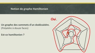 Oui.
Un graphe des sommets d'un dodécaèdre.
(Polyèdre à douze faces)
Est-ce hamiltonien ?
Notion de graphe Hamiltonien
 