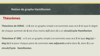 Théorème de DIRAC : si G est un graphe simple à n sommets avec n ≥ 3 tel que le degré
de chaque sommet de G est d'au moins n/2 alors G a un circuit/cycle Hamiltonien
Théorème d’ ORE : si G est un graphe simple à n sommets avec n ≥ 3 tel que deg (u) +
deg (v) ≥ n pour chaque paire de sommets non adjacents u et v dans G, alors G a un
circuit/Cycle Hamiltonien.
Notion de graphe Hamiltonien
Théorèmes
 
