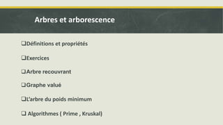 Définitions et propriétés
Exercices
Arbre recouvrant
Graphe valué
L’arbre du poids minimum
 Algorithmes ( Prime , Kruskal)
Arbres et arborescence
 