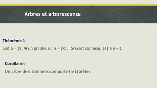 Théorème 1
Soit G = (X, A) un graphe sur n = |X|. Si G est connexe, |A| ≥ n – 1
Arbres et arborescence
 