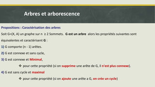 Arbres et arborescence
Propositions : Caractérisation des arbres
Soit G=(X, A) un graphe sur n ≥ 2 Sommets. G est un arbre alors les propriétés suivantes sont
équivalentes et caractérisent G :
1) G comporte (n - 1) arêtes.
2) G est connexe et sans cycle,
3) G est connexe et Minimal,
 pour cette propriété (si on supprime une arête de G, il n'est plus connexe).
4) G est sans cycle et maximal
 pour cette propriété (si on ajoute une arête a G, on crée un cycle)
 