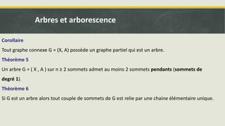 Corollaire
Tout graphe connexe G = (X, A) possède un graphe partiel qui est un arbre.
Théorème 5
Un arbre G = ( X , A ) sur n ≥ 2 sommets admet au moins 2 sommets pendants (sommets de
degré 1).
Théorème 6
Si G est un arbre alors tout couple de sommets de G est relie par une chaine élémentaire unique.
Arbres et arborescence
 