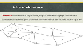Correction : Pour résoudre ce problème, on peut considérer le graphe non orienté
comportant un sommet pour chaque intersection de mur, et une arête pour chaque mur
:
Arbres et arborescence
 