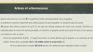 placer une vanne sur un mur à supprimer l’arête correspondante dans le graphe,
le problème revient à supprimer des arêtes jusqu’à ce que le graphe ne comporte plus de cycles
 placer des vannes jusqu’à ce qu’il n’y ait plus de champ entouré de murs sans vanne). Comme on
souhaite poser le moins de vannes possible, on cherche un graphe partiel sans cycle tel que si l’on rajoute
une arête on crée un cycle :
- Selon les propositions 2 et 4 , il s’agit d’un arbre. Ici, étant donné que le graphe a 12 sommets et 20
arêtes, l’arbre devra posséder 12-1 = 11 arêtes (selon la proposition 1),
 et on devra donc installer 20-11=9 vannes. On obtiendra (par exemple) l’arbre suivant :
Arbres et arborescence
 