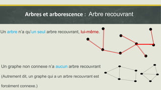 Un arbre n’a qu’un seul arbre recouvrant, lui-même.
Un graphe non connexe n’a aucun arbre recouvrant
(Autrement dit, un graphe qui a un arbre recouvrant est
forcément connexe.)
Arbres et arborescence : Arbre recouvrant
 