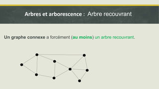 Un graphe connexe a forcément (au moins) un arbre recouvrant.
Arbres et arborescence : Arbre recouvrant
 