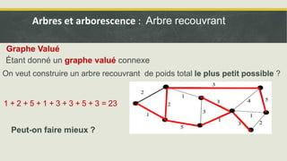 Étant donné un graphe valué connexe
1 + 2 + 5 + 1 + 3 + 3 + 5 + 3 = 23
Peut-on faire mieux ?
Arbres et arborescence : Arbre recouvrant
Graphe Valué
On veut construire un arbre recouvrant de poids total le plus petit possible ?
 