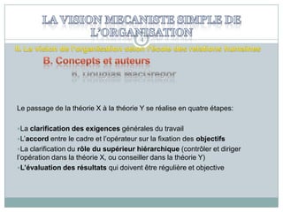4

Le passage de la théorie X à la théorie Y se réalise en quatre étapes:
La clarification des exigences générales du travail
L’accord entre le cadre et l’opérateur sur la fixation des objectifs
La clarification du rôle du supérieur hiérarchique (contrôler et diriger

l’opération dans la théorie X, ou conseiller dans la théorie Y)
L’évaluation des résultats qui doivent être régulière et objective

 