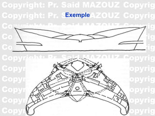 Cours Théorie du projet: Concepts et Idées
