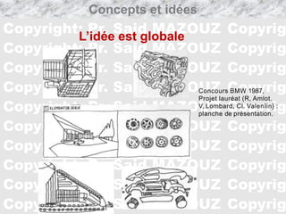 Cours Théorie du projet: Concepts et Idées