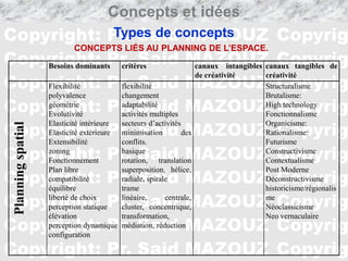 Cours Théorie du projet: Concepts et Idées