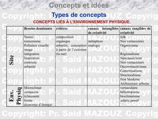 Cours Théorie du projet: Concepts et Idées