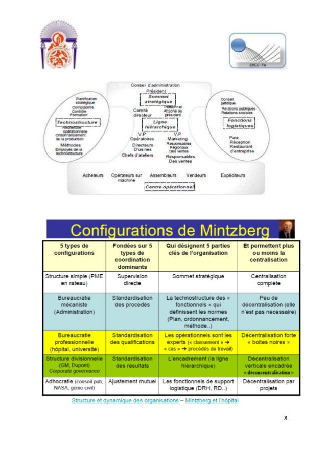 Théories de la contingence Théories de la contingence
