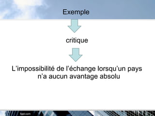 Exemple
critique
L’impossibilité de l’échange lorsqu’un pays
n’a aucun avantage absolu
 